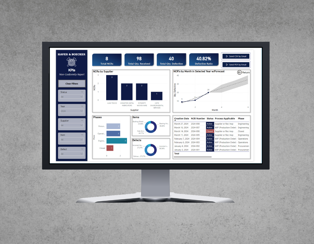 Bedu Project's Dashboard picture