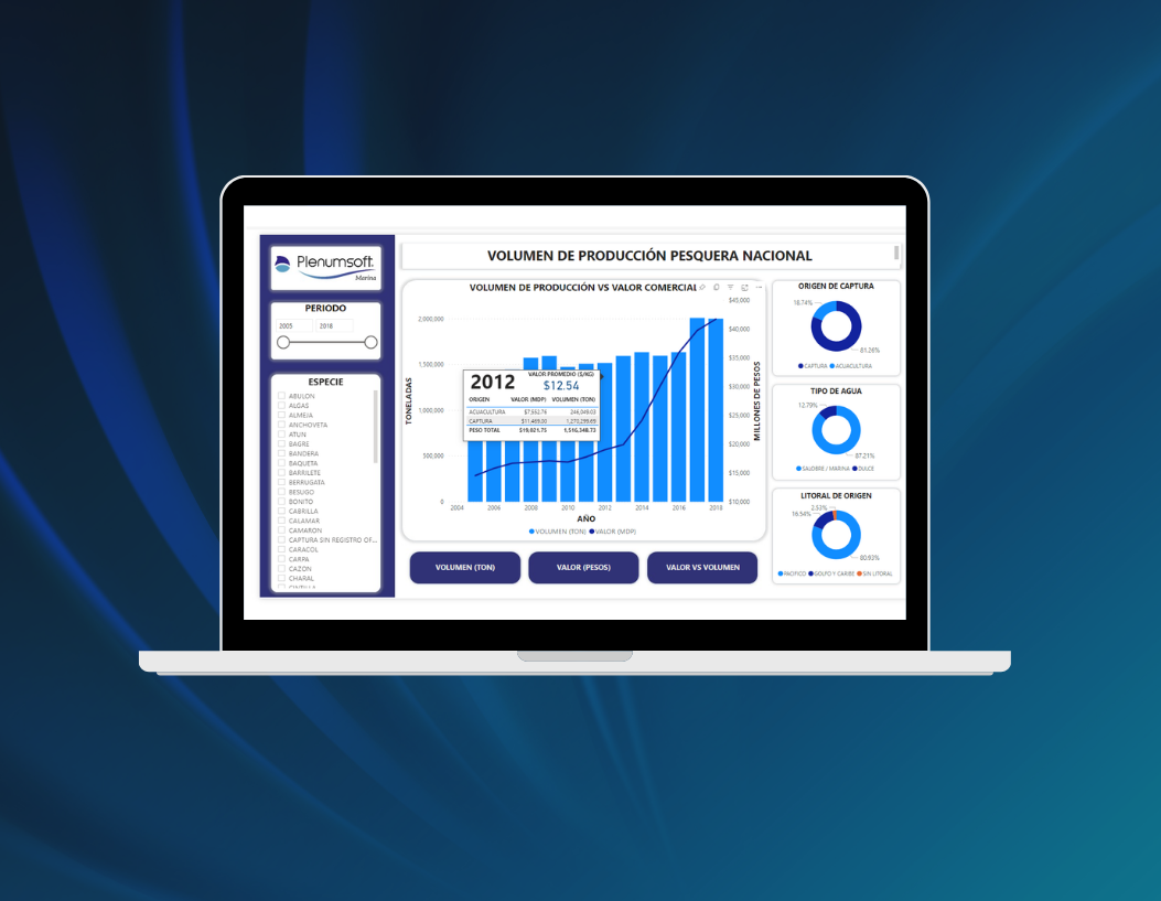 CONAPESCA's Dashboard picture